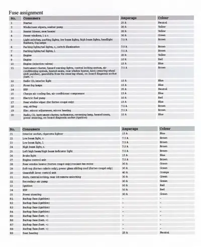 Fuse assignment chart listing fuse numbers 1-35 plus backup fuses R1-R9 with amperage and wire colors
