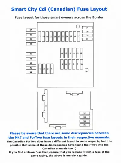 Fuse box diagram showing 44 fuse positions arranged in multiple rows, Canadian version.
