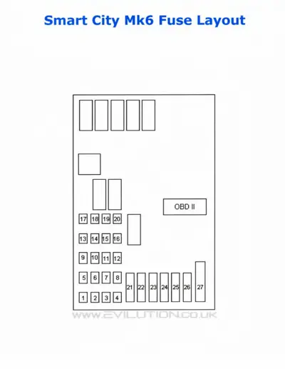 Fuse panel layout diagram with 27 numbered fuse slots and OBD II port labeled