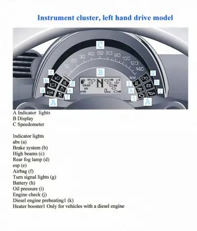 Instrument cluster diagram with labeled speedometer, display, and indicator lights for LHD model.