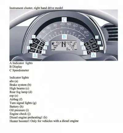 Dashboard instrument cluster diagram with labeled gauges and warning lights for right-hand drive vehicle.