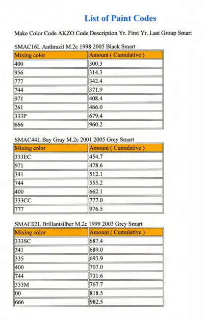 Table listing paint codes and mixing color ratios for Anthrazit Black, Bay Gray, and Brillantsilber finishes.