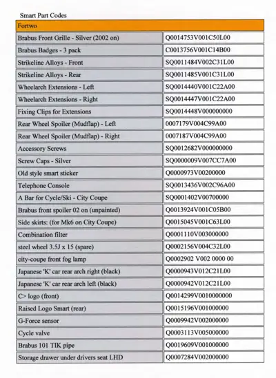 Part codes table for Smart Fortwo showing component names and their product codes