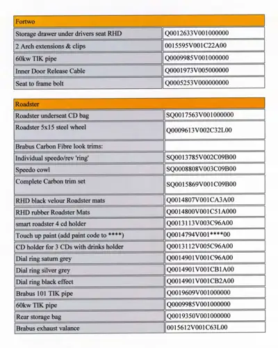 Parts list table showing Fortwo and Roadster components with corresponding part numbers