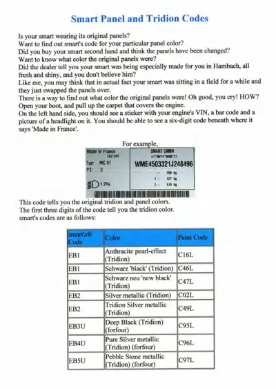 Reference page showing how to identify original Smart panel colors using VIN sticker codes and paint color table.
