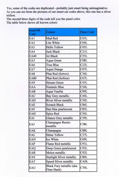Reference table listing Smart color codes (EA1-EAU) with corresponding color names and paint codes