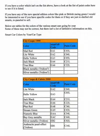 Paint color reference tables for 1999 and 2000 smart City Coupe showing color names, smart codes, and paint codes