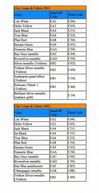 Two color code tables for 2001 and 2002 smart City Coupe and Cabrio models listing color names, smart codes, and paint codes.