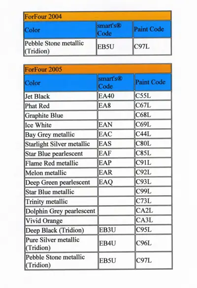 Two reference tables listing paint colors with corresponding smart codes and paint codes for ForFour 2004 and 2005 models.