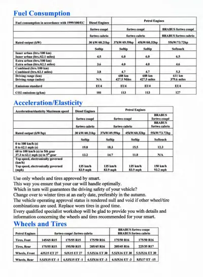 Three specification tables showing fuel consumption rates, acceleration times, and approved wheel/tire sizes for smart fortwo variants.