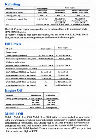 Technical specifications table showing fuel tank capacity, coolant capacity, tire pressure, and oil change quantities for smart vehicles.