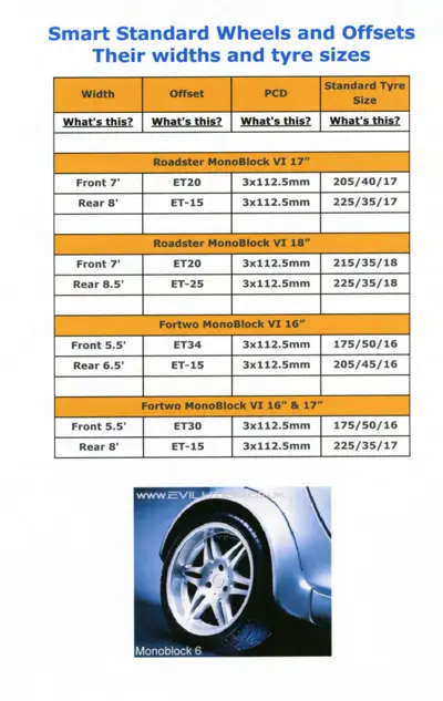 Reference table showing wheel specifications for Smart Roadster MonoBlock VI and Fortwo MonoBlock VI wheels.