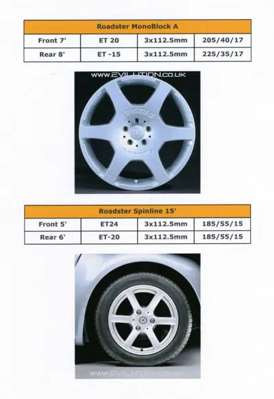 Two wheel designs for smart Roadster with offset, size, and tire specification tables.