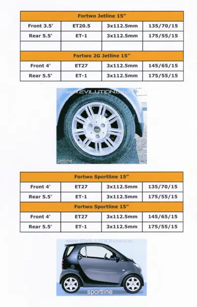 Wheel and tire specification tables for Jetline and Sportline trims with example photos.