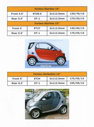 Wheel specification tables for Starline and Strikeline models with tire and offset data.