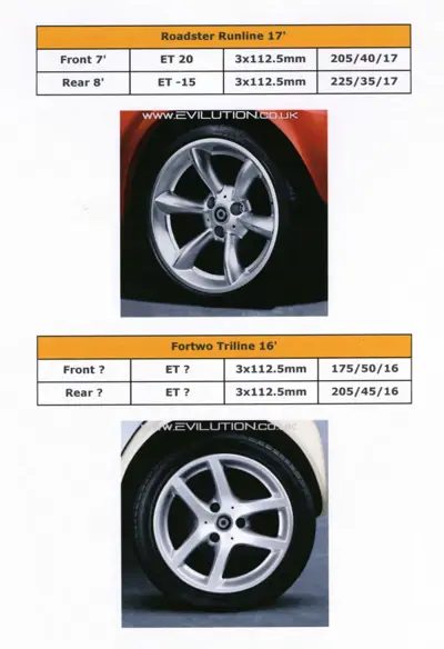 Two wheel images with specification tables for Roadster 17-inch and Fortwo 16-inch wheels.