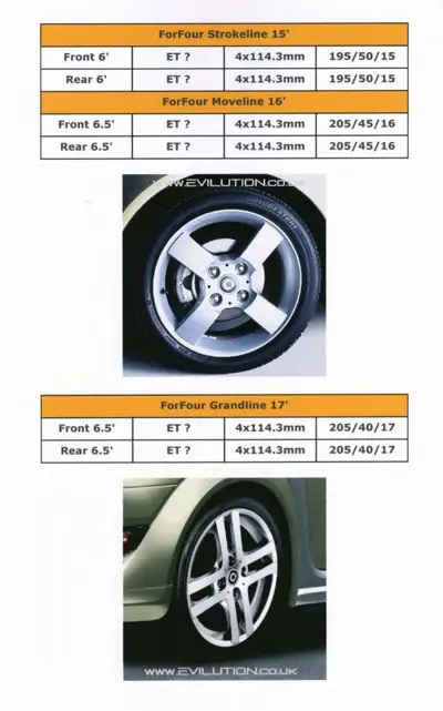 Wheel specification tables and photographs of alloy wheels for ForFour models