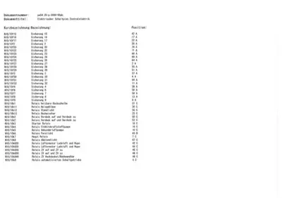 Table listing fuse and relay designations, positions, and amperage ratings for Smart Roadster 452 central electrics.