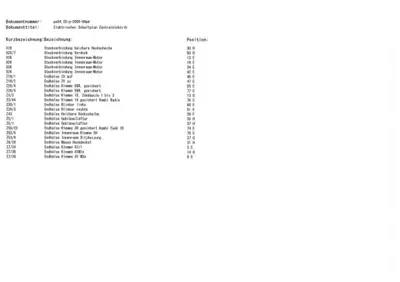 Reference table showing component codes, descriptions, and positions for wiring diagram.