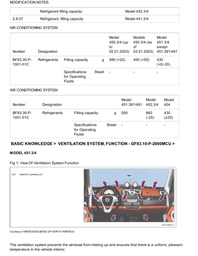 Modification notes table showing refrigerant capacities and ventilation system diagram with airflow arrows on dashboard.