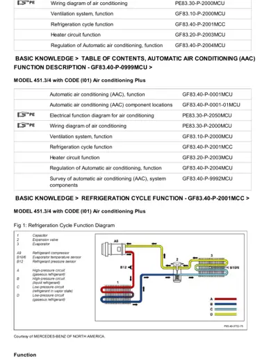 Refrigeration cycle schematic with colored lines indicating high and low pressure circuits and component locations.