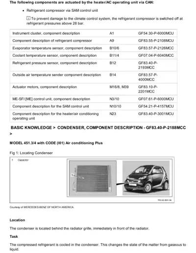 Technical diagram showing condenser capacitor location on smart fortwo 451 chassis, front-mounted behind radiator grille.