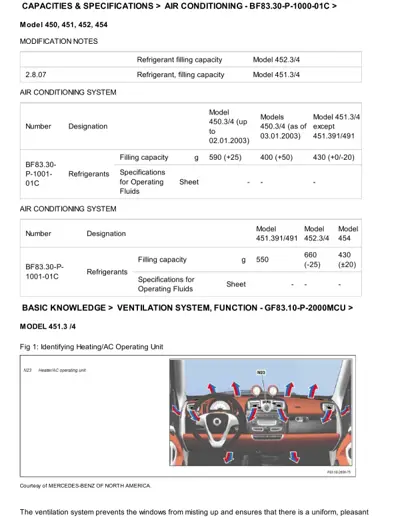 Specifications tables for AC refrigerant capacity and diagram showing heater/AC operating unit location on 451.3/4 dashboard.