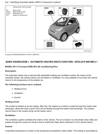Smart car with callout boxes identifying heater system components: heat exchanger, blower motor M2, blend air flap actuator M16/8, SAM control unit N10/10, and heater/AC operating unit N23.