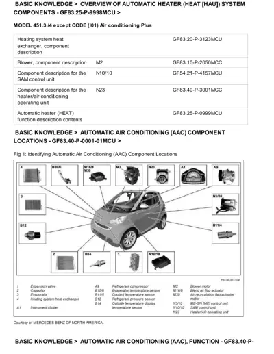 Smart car 451 HVAC system components overview showing blower, compressor, sensors, and control units locations.