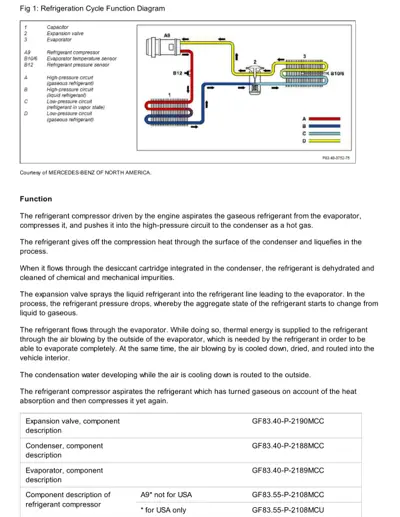 Schematic diagram of AC refrigeration cycle with color-coded pressure circuits and labeled components.