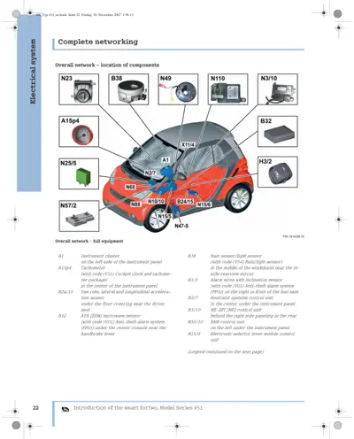 Diagram of red Smart car with labeled electrical components N23, B38, N49, N110, N3/10, A15p4, B32, H3/2, N25/5, N57/2, and others positioned on vehicle.
