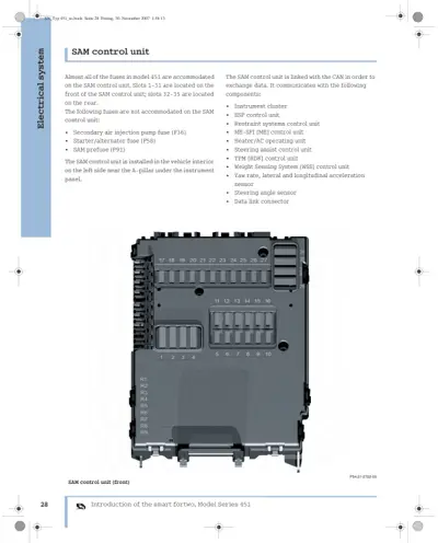 Front view of SAM control unit showing fuse and relay locations labeled numerically.