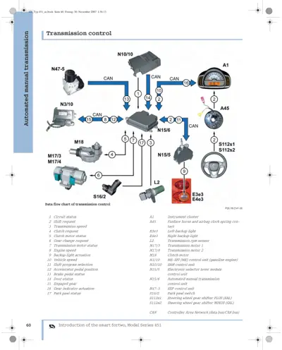 Transmission control system schematic showing N47-5, N3/10, N10/10, N15/5, N15/6 modules and sensors connected via CAN bus.