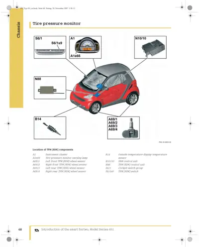 Smart fortwo 451 tire pressure monitor system diagram showing instrument cluster, wheel sensors, SAM control unit, and cockpit switch.