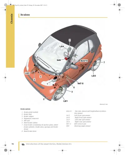 Exploded brake system diagram of orange Smart car showing numbered components from pedal to wheels.