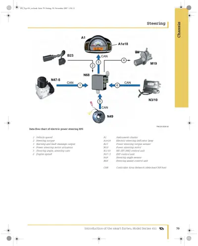 Schematic diagram of steering system components connected via CAN bus network.