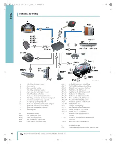 Wiring diagram of central locking system with numbered components and signal flow paths.