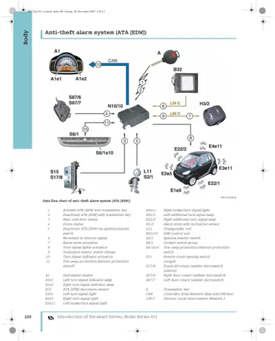 System diagram showing ATA alarm components, control unit N10/10, sensors, and signal flows via CAN and LIN C networks.
