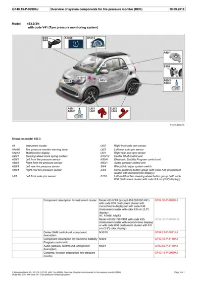 Diagram showing RDK tire pressure monitor sensor locations on Smart 453 chassis with labeled components.