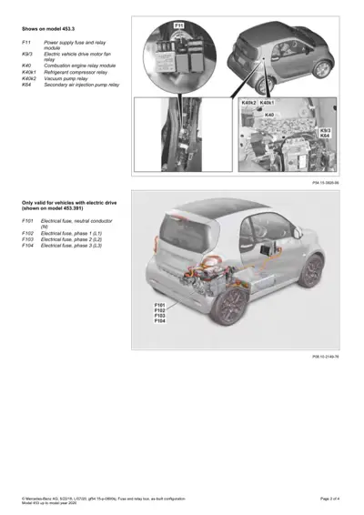 Two diagrams showing fuse and relay locations in Smart Fortwo 453 vehicles with engine and EV variants.