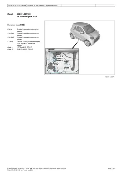 Right front door wiring connector locations with labeled sleeves and ground connections.