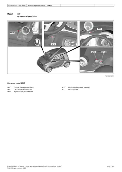 Diagram showing five ground point locations in smart fortwo 453 cockpit interior with callout labels.