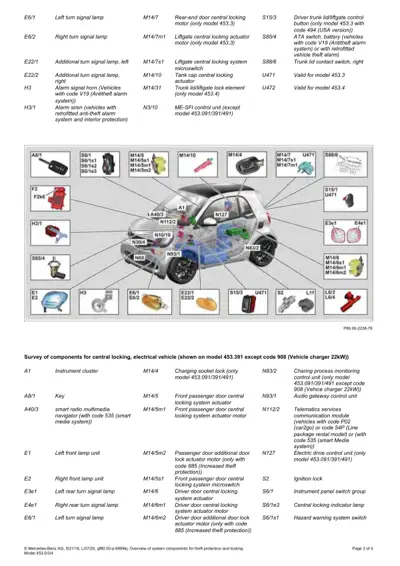 Overhead diagram of Smart car showing 20+ labeled electrical and locking components with part numbers and callout boxes.