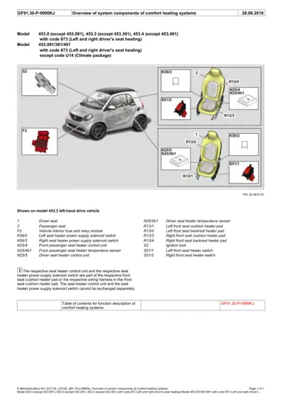 Smart Fortwo 453 seat heater system overview showing heater pads, control units, solenoid switches, and temperature sensors.