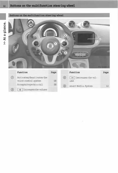 Steering wheel with four numbered control buttons and their functions listed below the photo.
