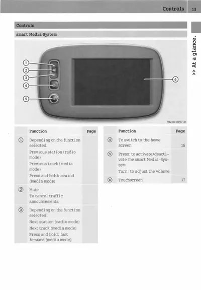 Diagram of smart Media System device showing six labeled control buttons and touchscreen display.
