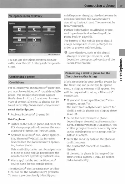 Telephone menu interface showing Contacts, Call logs, Dial a number, Voice Mail, and Settings options.