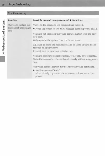 Troubleshooting chart for voice control system problems and solutions.