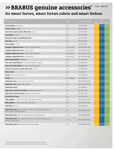 Accessories parts list table with item numbers and vehicle compatibility indicators for smart models.