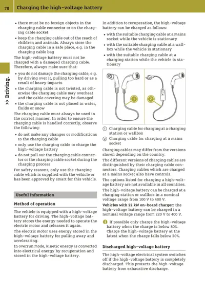 Two charging cable illustrations labeled for charging station/wallbox and mains socket with numbered callouts.